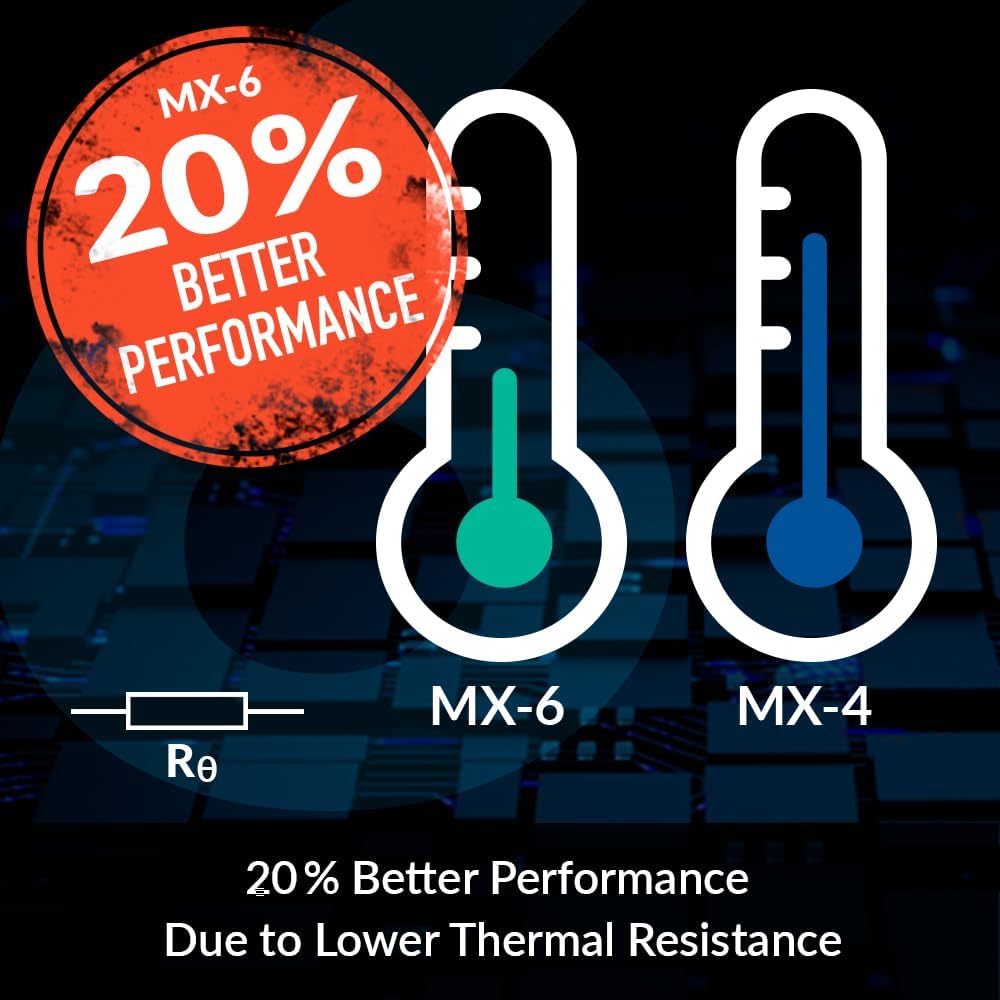 ARCTIC MX 6 (4 g incl. 6 MX Cleaner) Ultimate Performance Thermal Paste for CPU