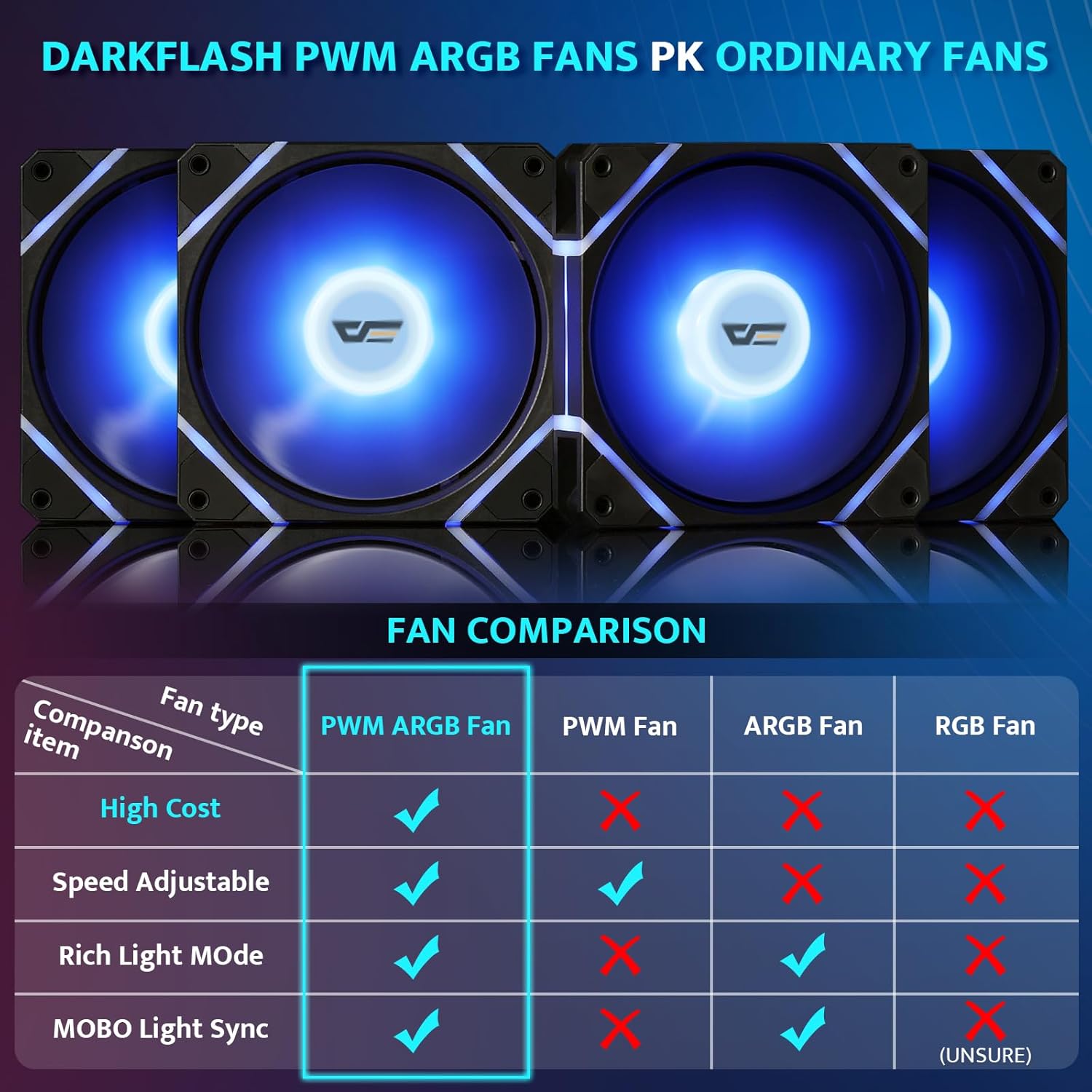 DarkFlash (DS900) ATX Mid Tower PC Case 6fan ARGB Tower Case & Monitor