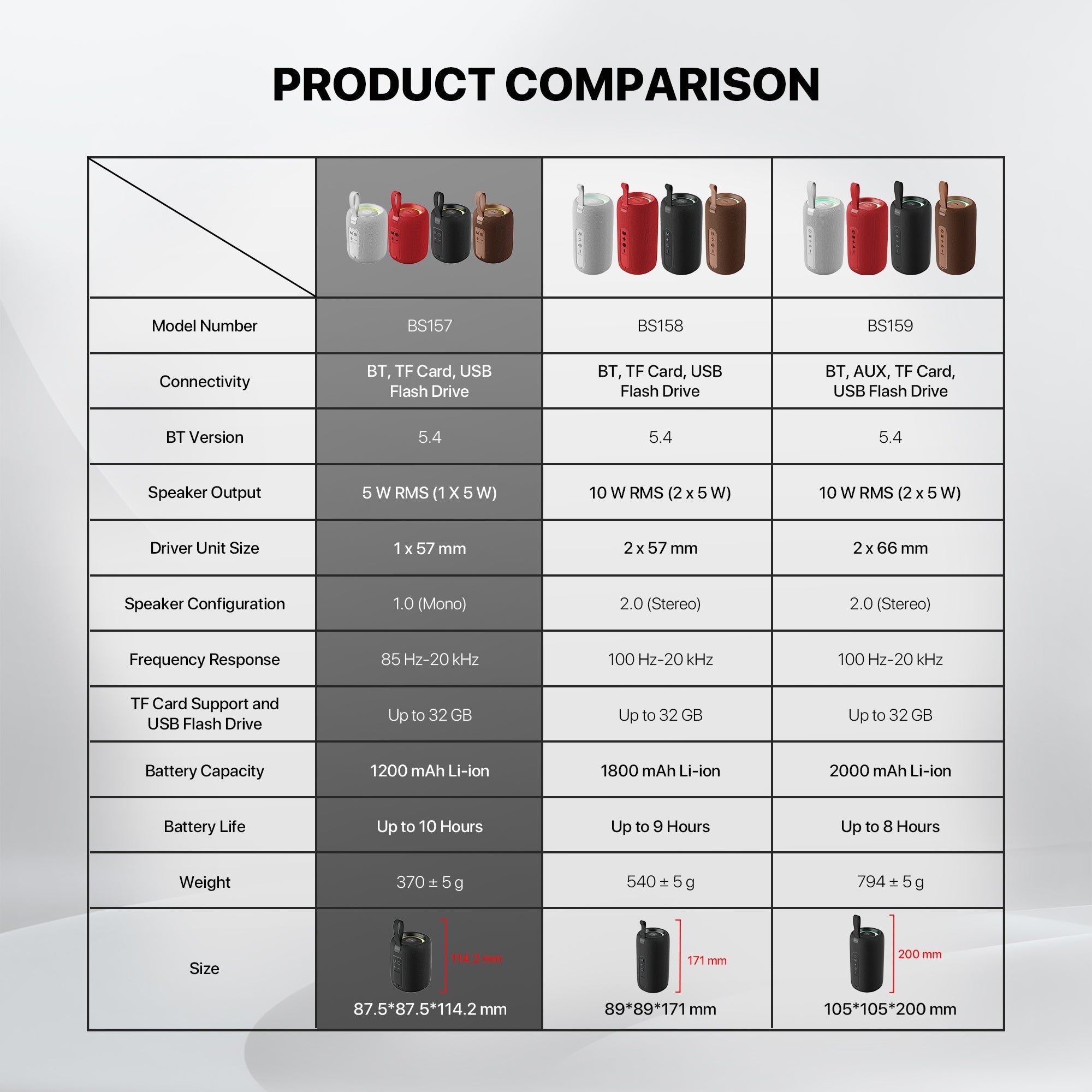 Fantech(bs157)-nerabox 5w Rms Portable Speaker - Black - Audio | Speakers