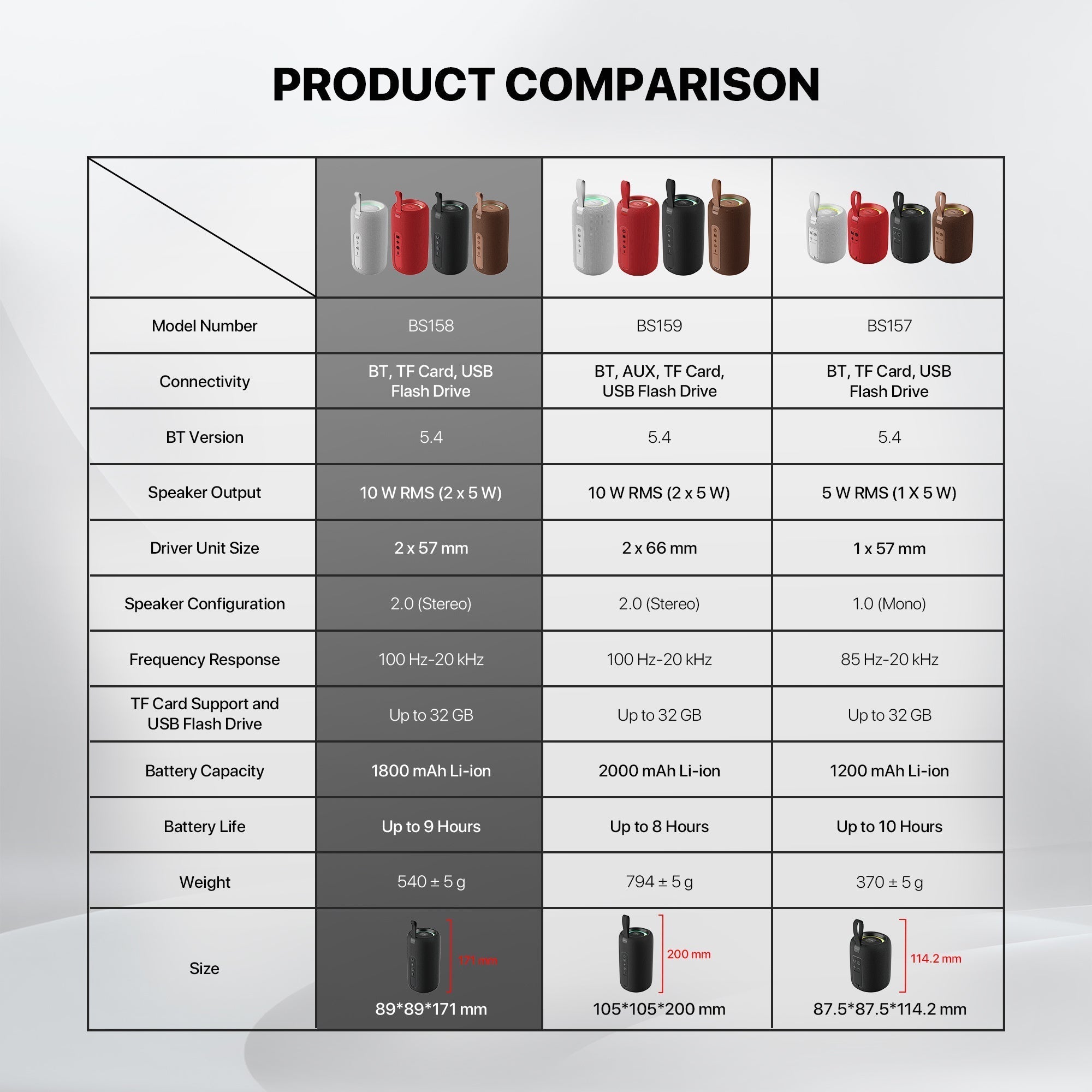 Fantech Bs159 True Wireless Rms Speaker Tws Deep Bass 10w 57mm Driver 4-way Connectivity Bt Tf Card Usb Rgb Portable