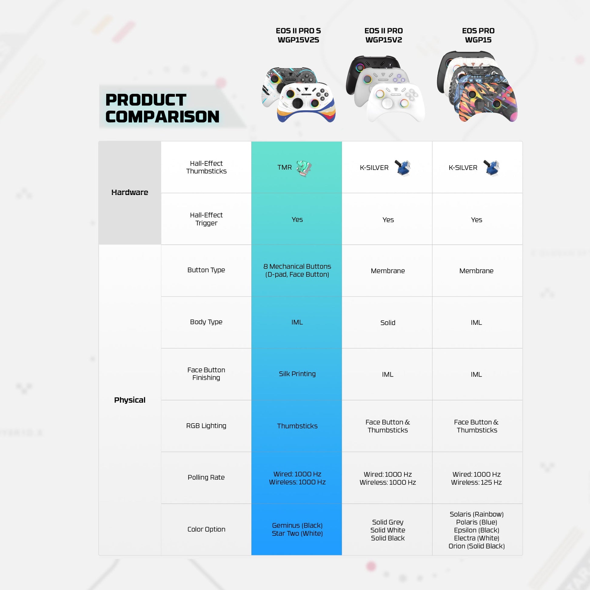 FANTECH EOS PRO II WGP15 V2 WIRELESS GAMEPAD GEMINUS BLACK Console