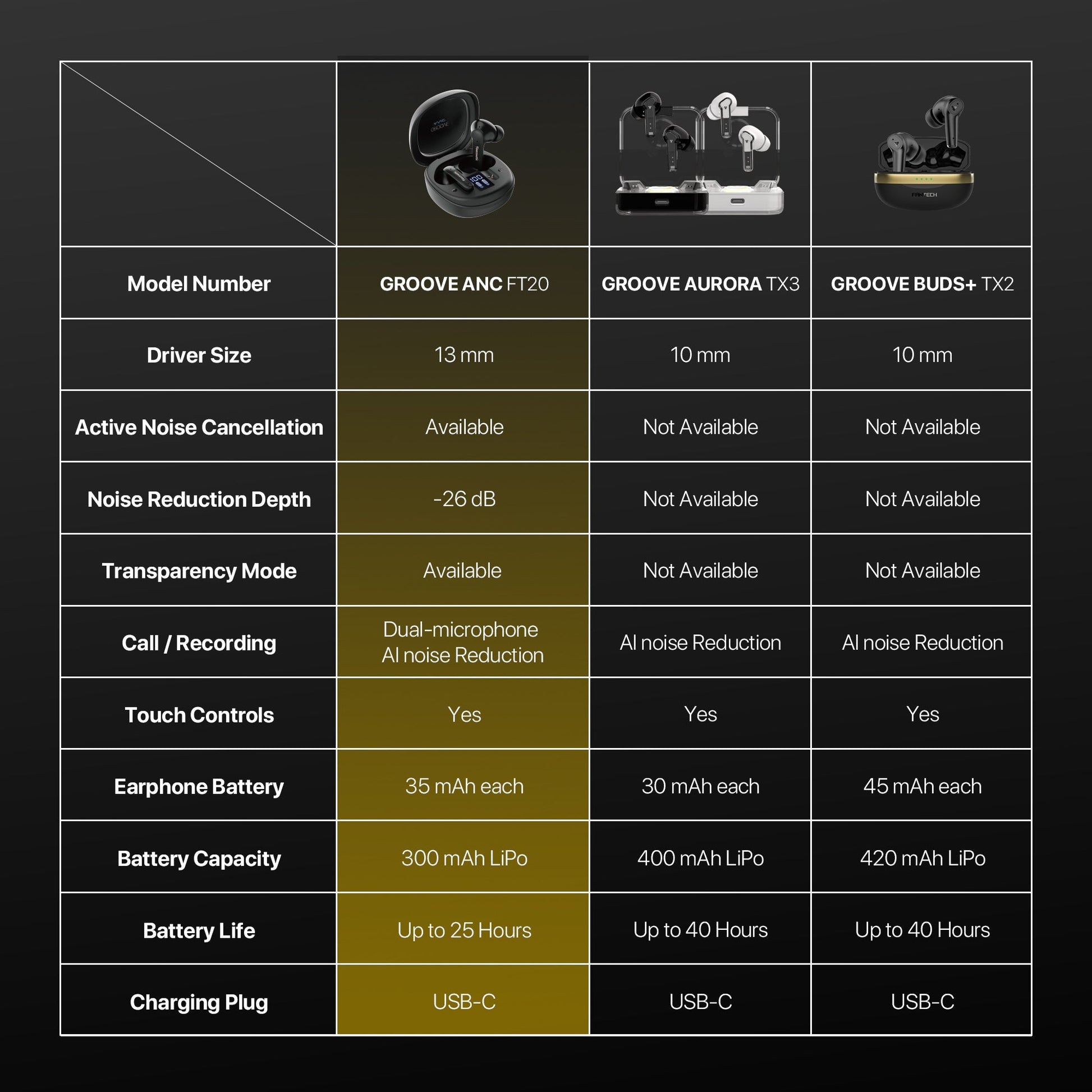 Fantech Ft20 Earbuds - Audio | Earphone