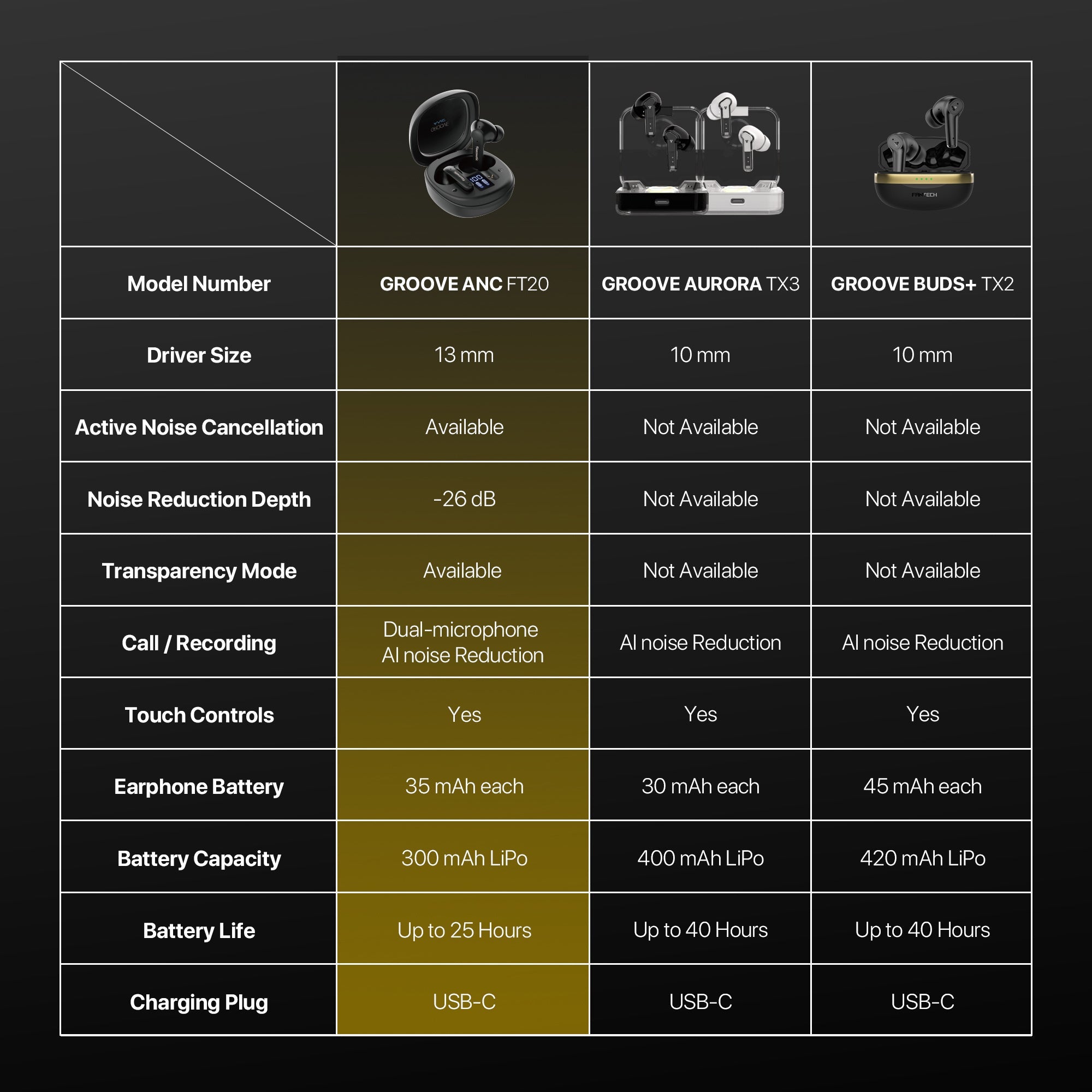 Fantech Ft20 Earbuds - Audio | Earphone