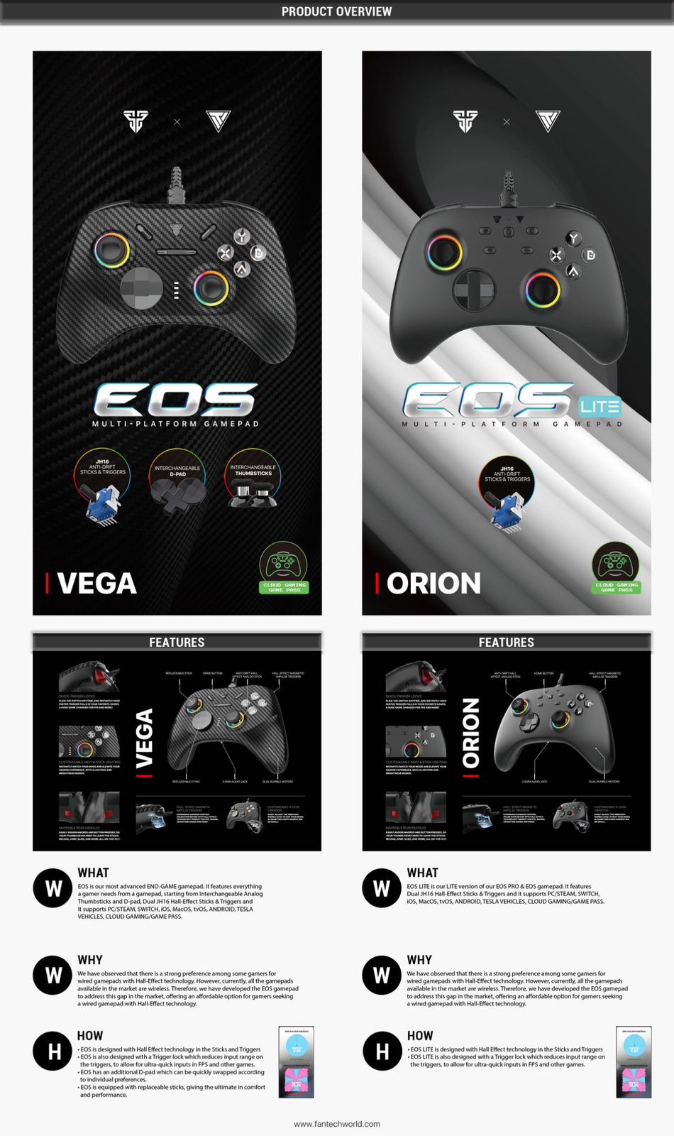 FANTECH GP15 EOS VEGA Controller Console