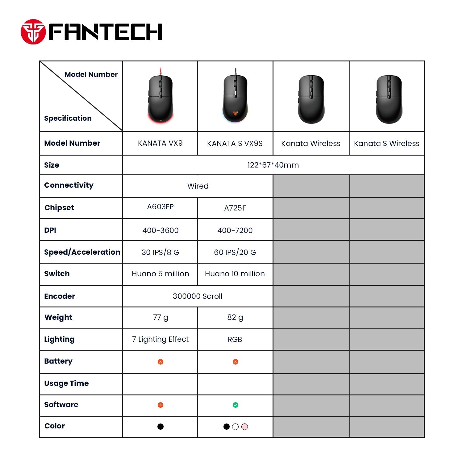 Fantech Kanata VX9S Gaming Mouse Mouse