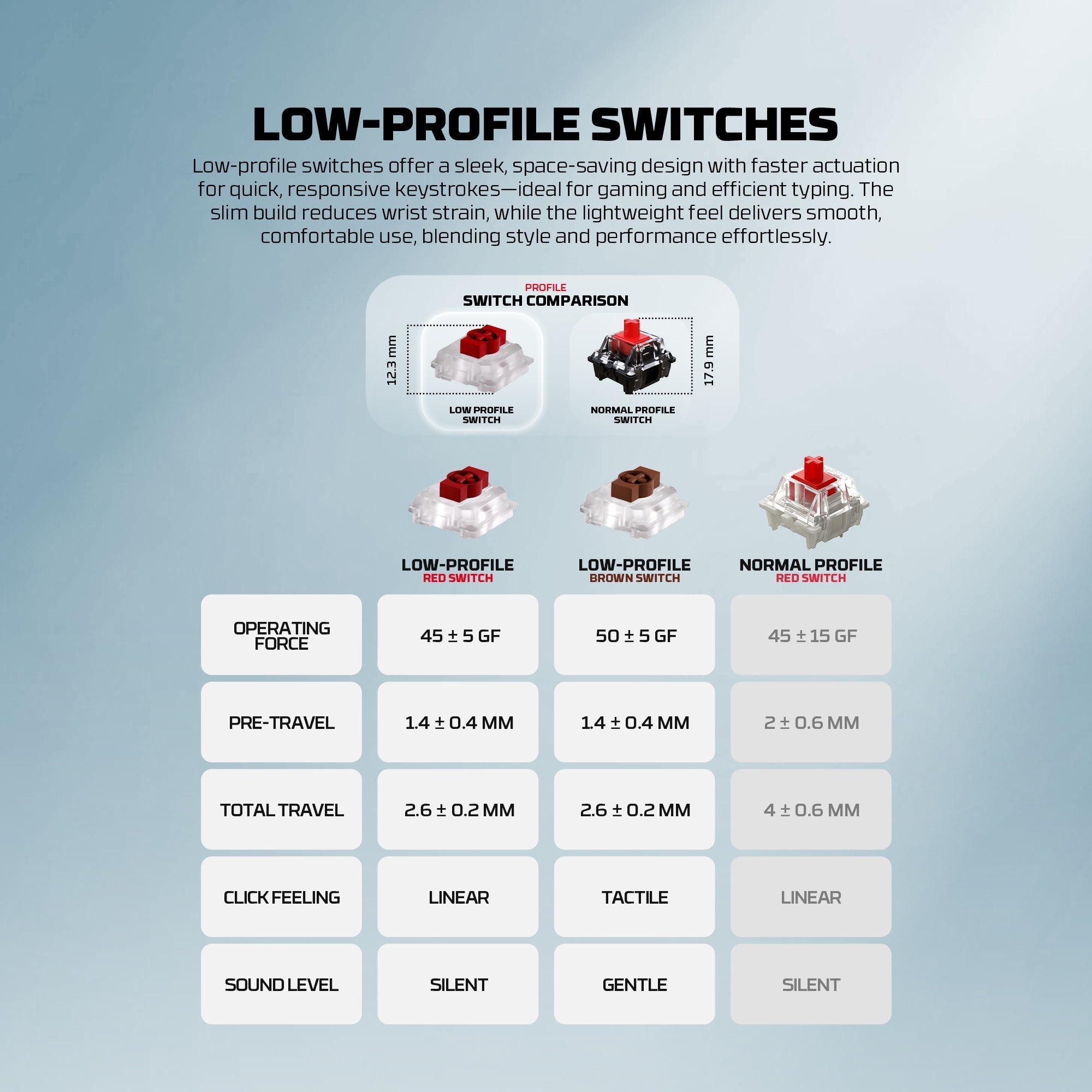 Fantech MK915 75% Low Profile Wireless Mechanical Keyboard (SUPER MAXFIT AIR83)