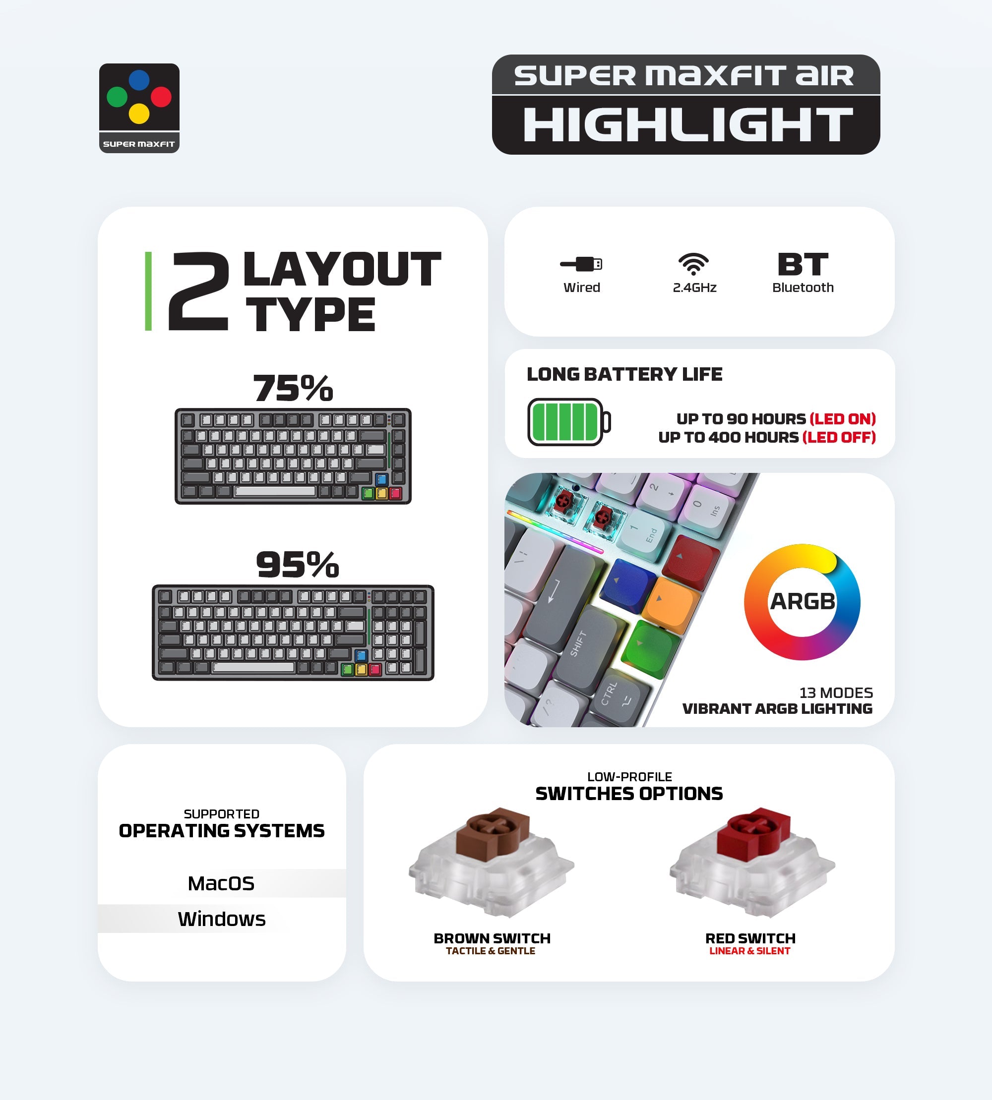 Fantech MK915 75% Low Profile Wireless Mechanical Keyboard (SUPER MAXFIT AIR83)