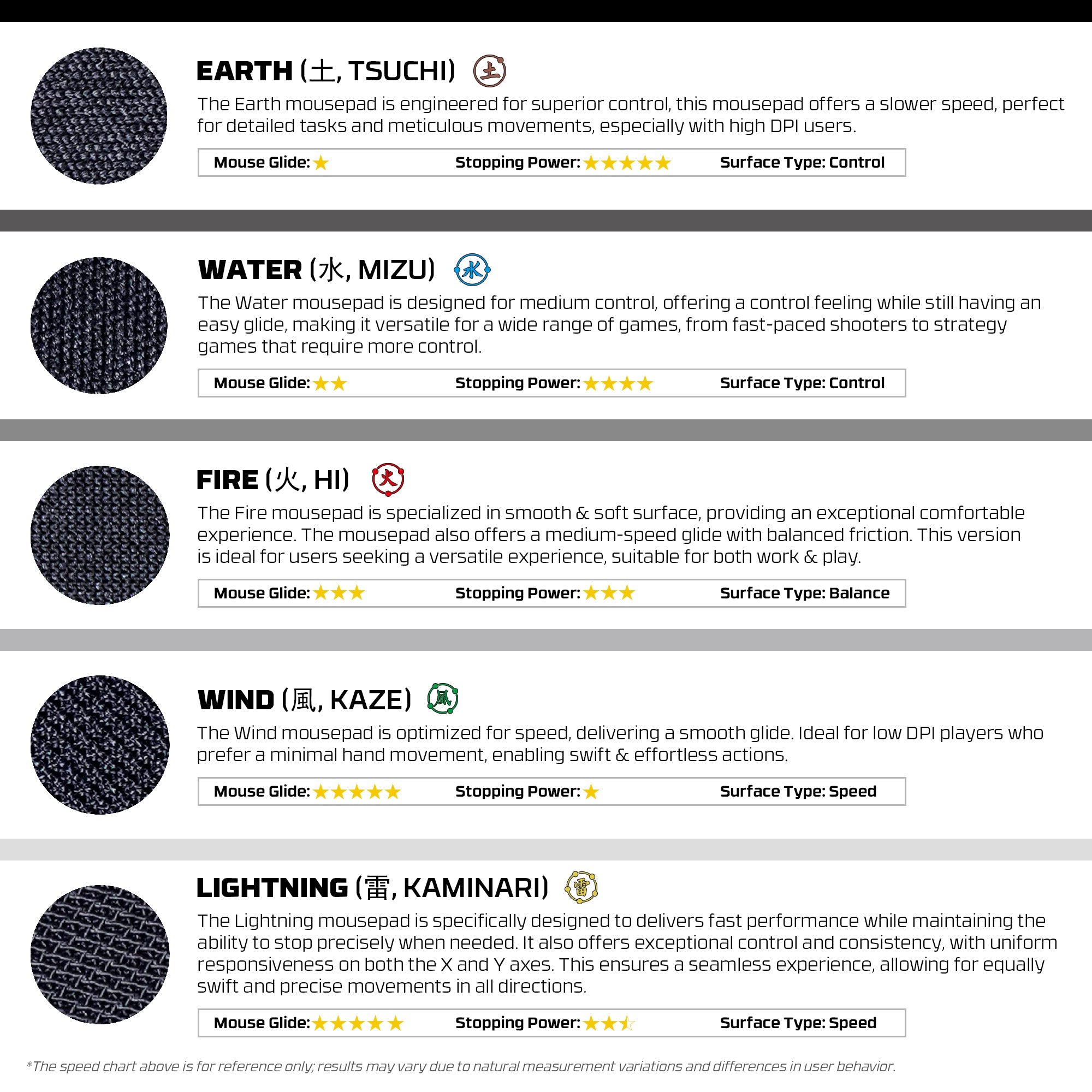 FANTECH MOTION PAD GAMING PAD Mousepad