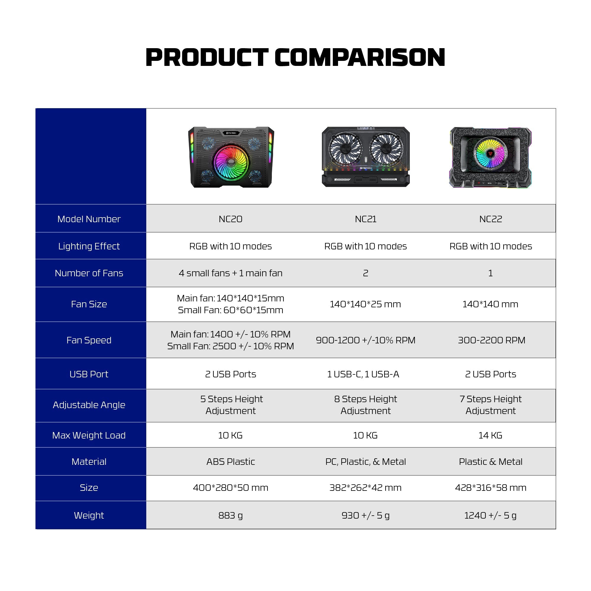 FANTECH NC22 NOTEBOOK COOLER LAPTOP COOLING PAD Cooling Stands