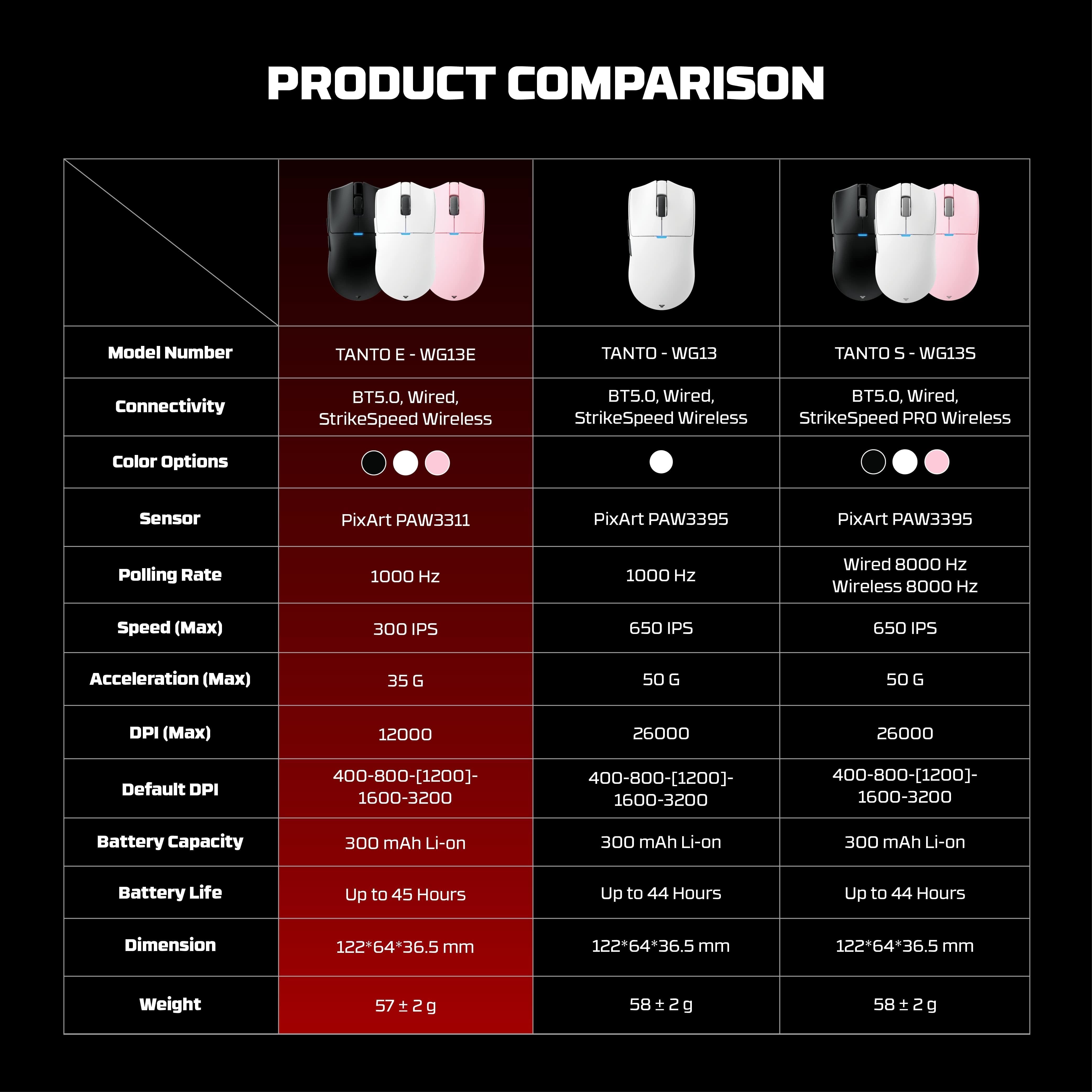 Fantech Tantoe Wg13e Wireless Mouse Three-mode Switching and Magnetic Rechargeable Dock Pixart Paw3311 Up to 45 Hours