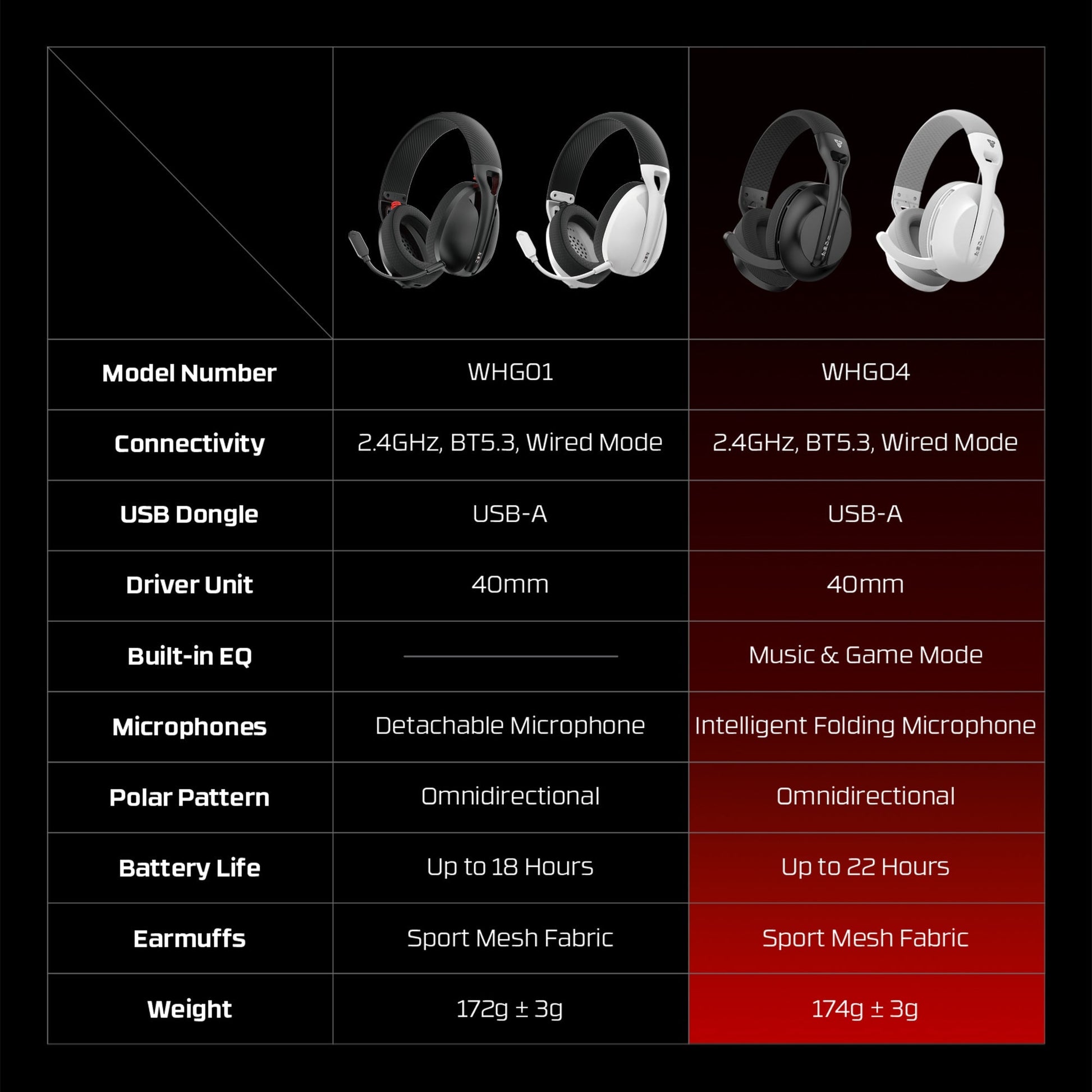 FANTECH WHG04 TAMAGO II Multi Platform Wireless Gaming Headset White Wireless