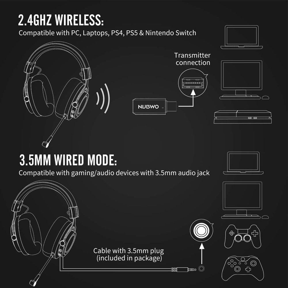 NUBWO G03 2.4G Wireless Gaming Headset Audio