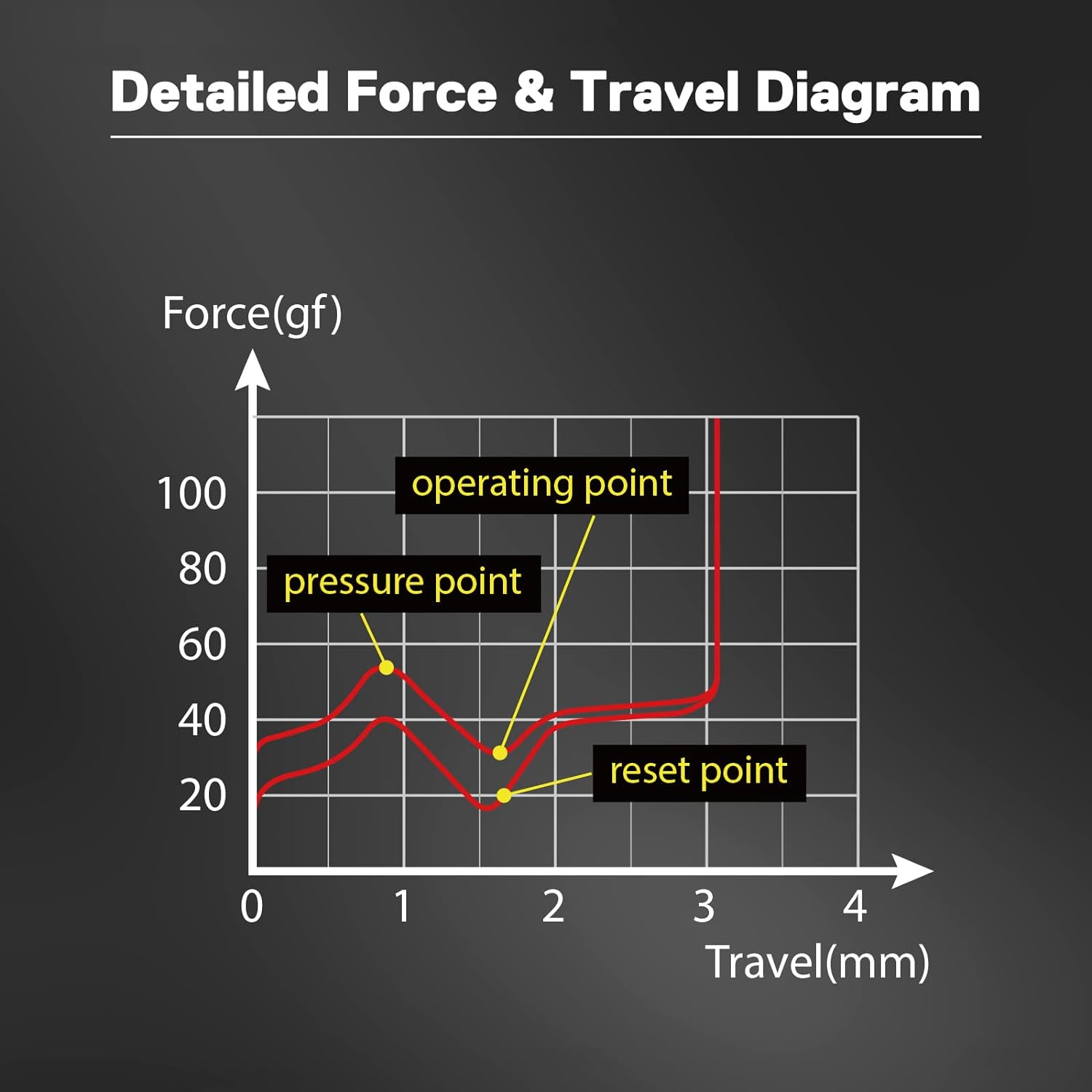 Redragon A113 Bullet QT Soft Tactile Mechanical Switch New Arrivals