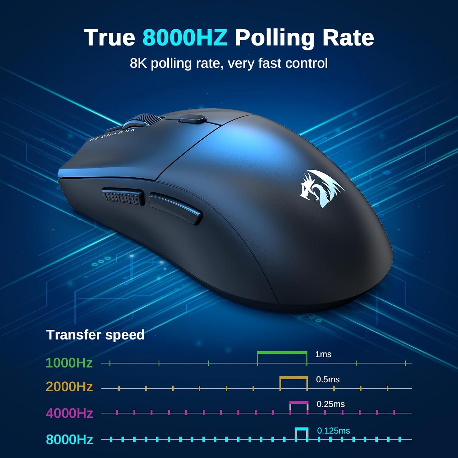 Redragon Gaming Mouse 44G Ultra Light 8K Polling Rate 26000 DPI Mouse Full